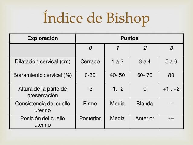 Descubre Los Distintos Métodos De Inducción Del Parto Padres 