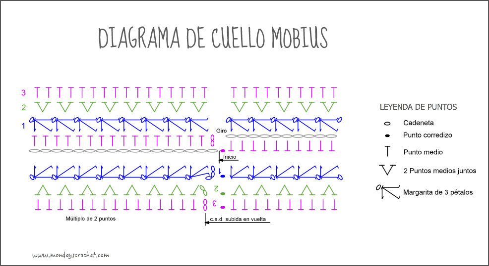 Diagrama cuello mobius