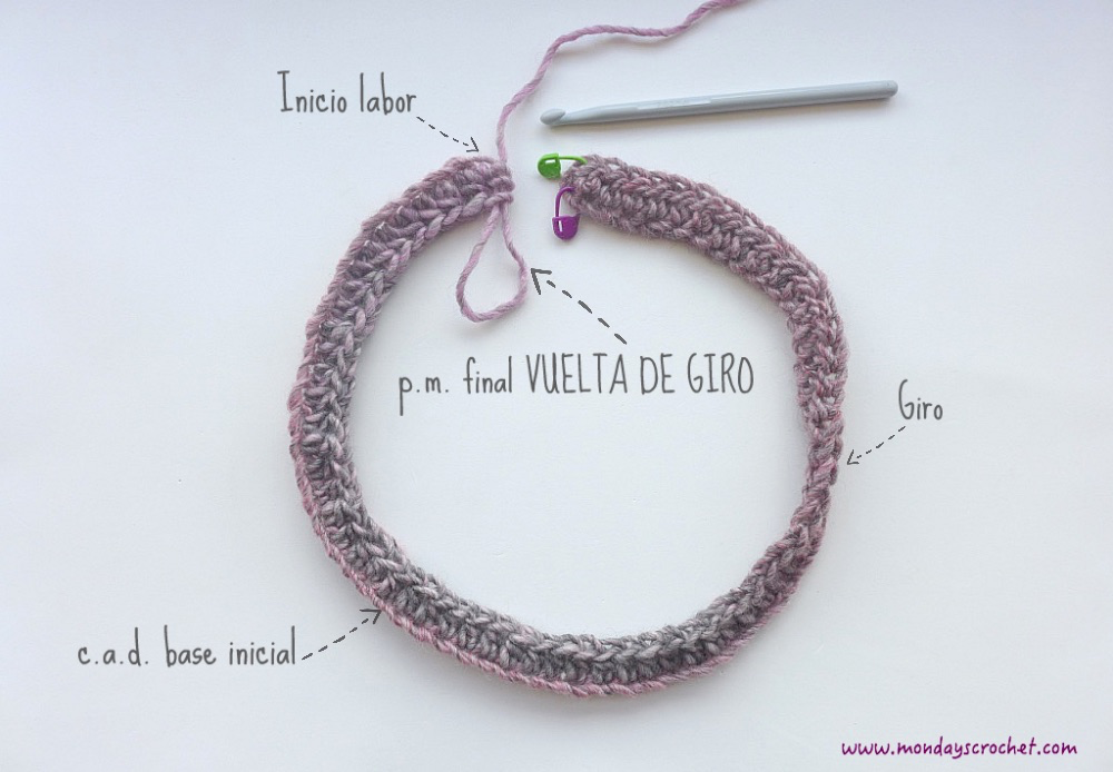 Esquema vuelta de giro