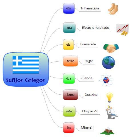 sufijos