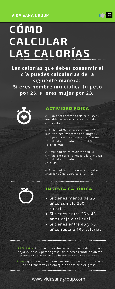 Cómo calcular las calorías