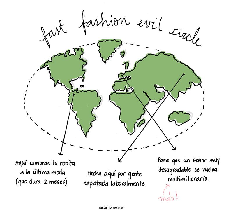 ¿Fast fashion? No, gracias. 