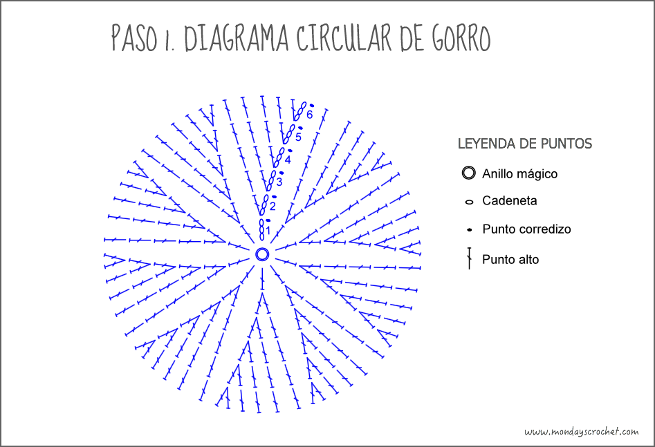 Diagrama circular gorro.png-2