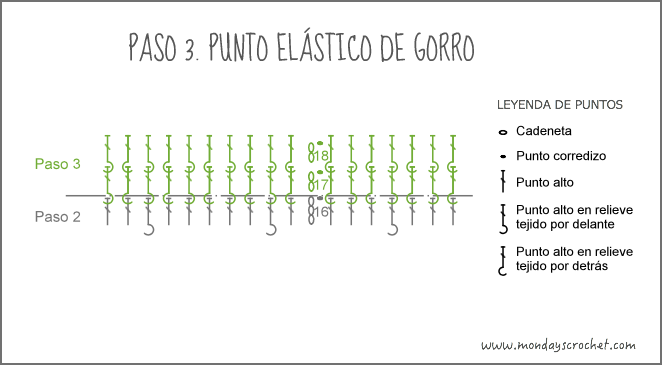 Diagrama paso 3.png-2
