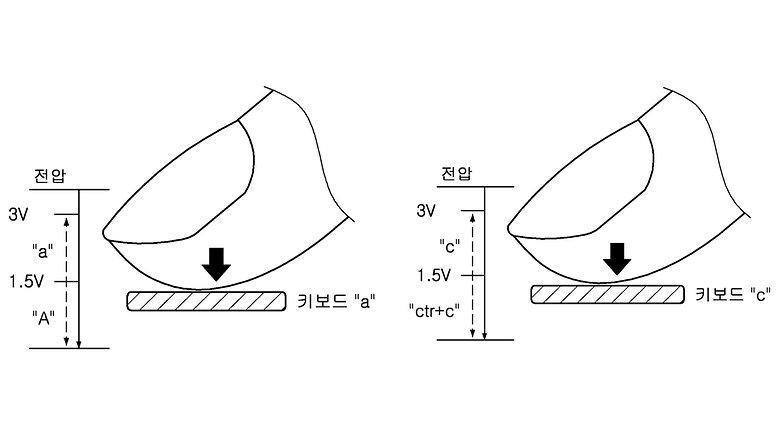 Patente pantalla del Galaxy S7