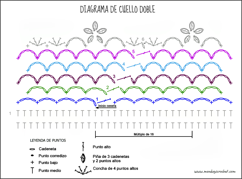 Diagrama cuello doble elegante