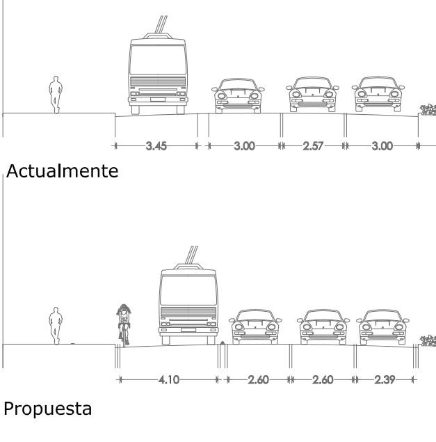 transporte urbano