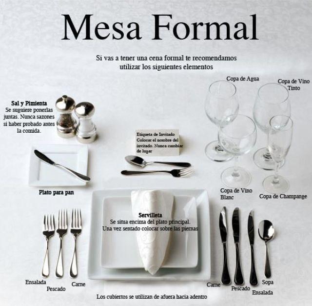 mesa formal esquema