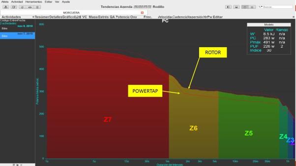 powertap p1 análisis 15