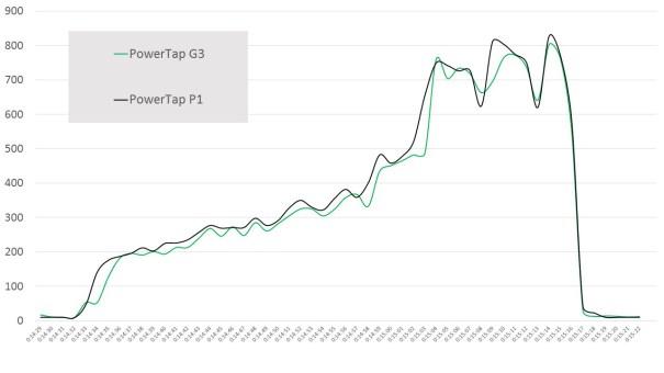 powertap p1 análisis 18
