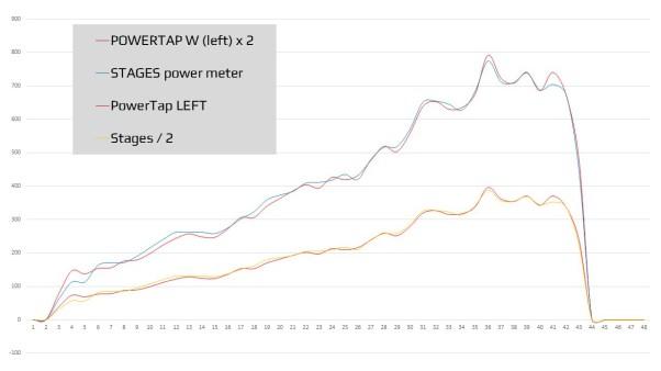 powertap p1 análisis 20