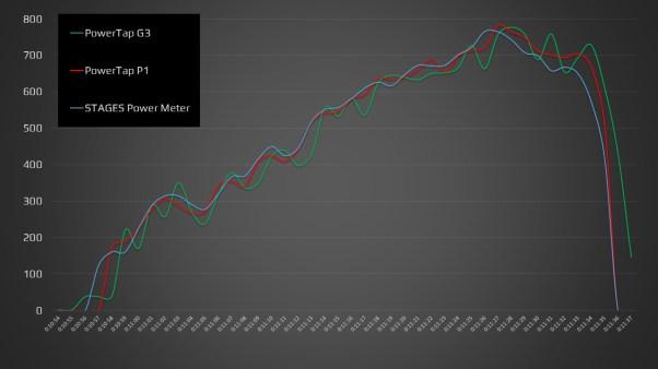powertap p1 análisis 29