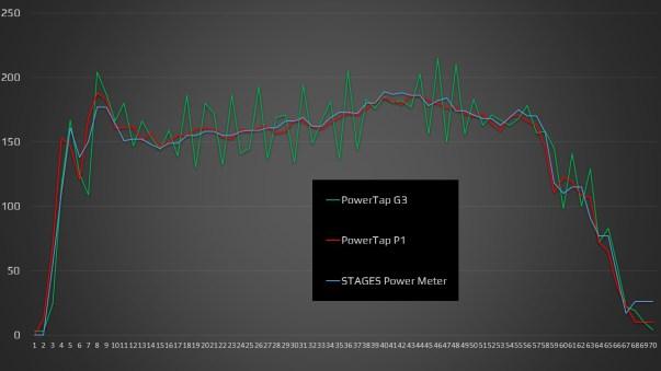 powertap p1 análisis 30