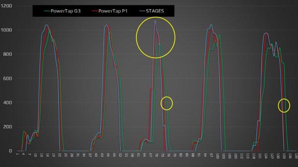 powertap p1 análisis 31