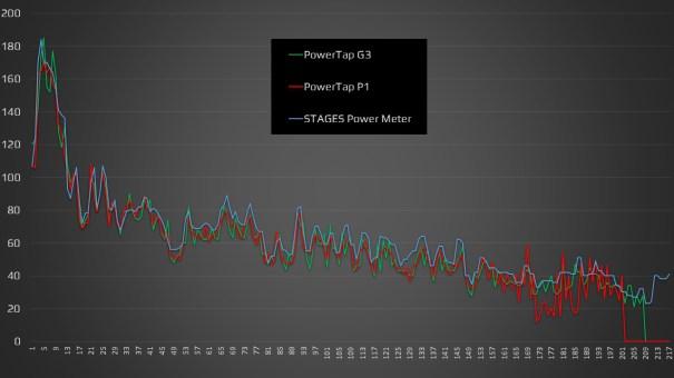 powertap p1 análisis 32