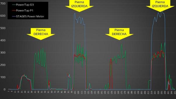 powertap p1 análisis 33