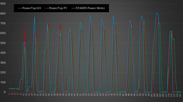 powertap p1 análisis 34