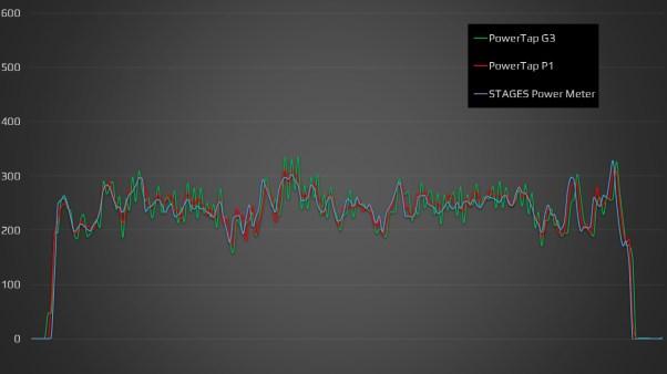 powertap p1 análisis 35