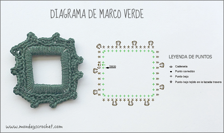 Marco-verde