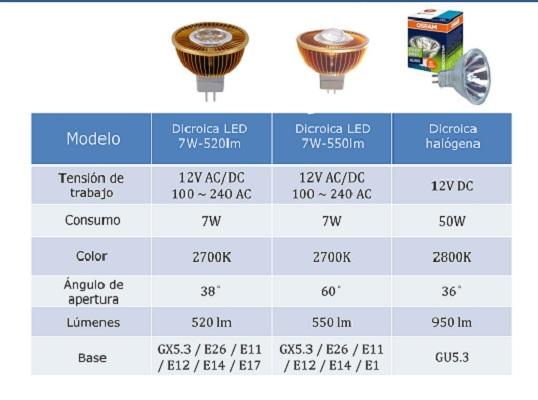 Diferencias de marcas y modelos