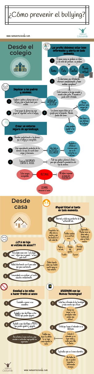 Cómo prevenir el bullying_Vamos Creciendo_ikidz