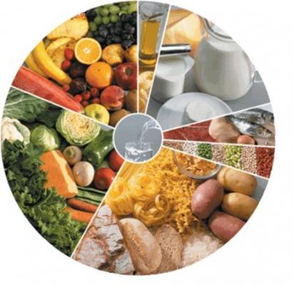 alimentosantrideoere