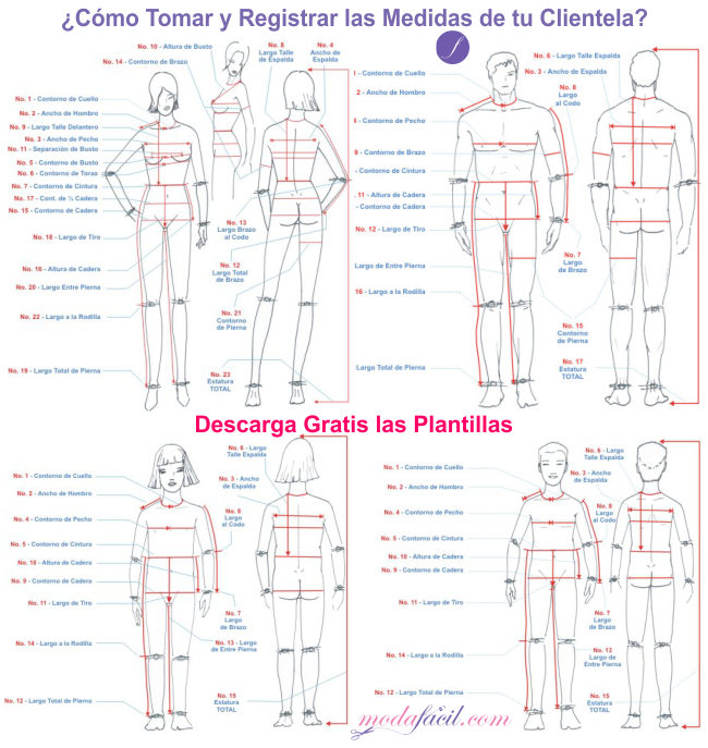 Imagen de cómo tomar las medidas para coser ropa para mujeres, hombres, niñas y niños