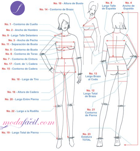 Imagen femenina con los nombres y ubicación para tomar las medidas corporales y coser la ropa, enseñadas en el Diplomado en Confección de Ropa Modafacil.com