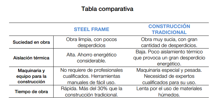 comparativa