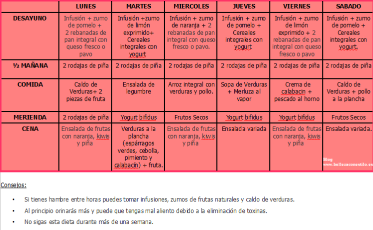 dieta detox