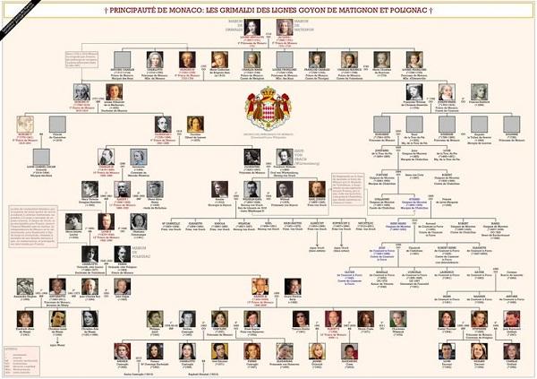 Grandes familias tienen un gran árbol genealógico