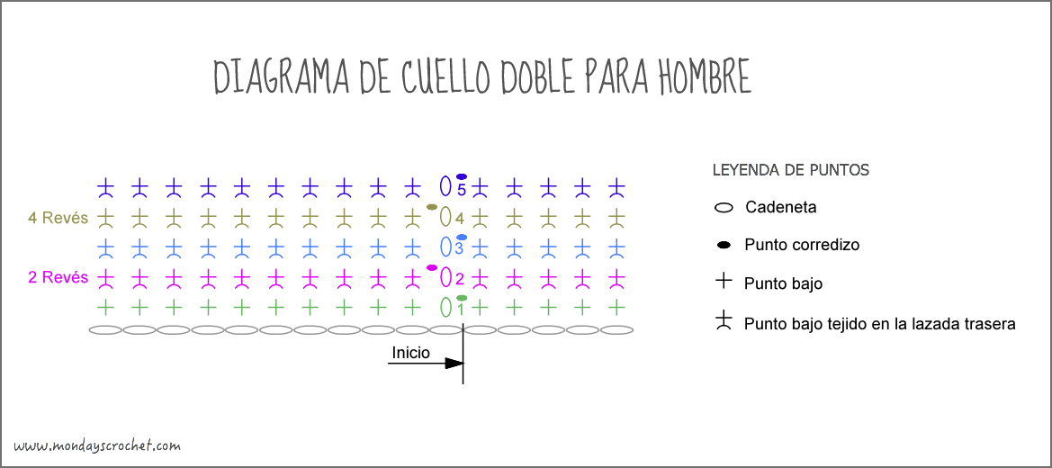 Diagrama Cowl-men
