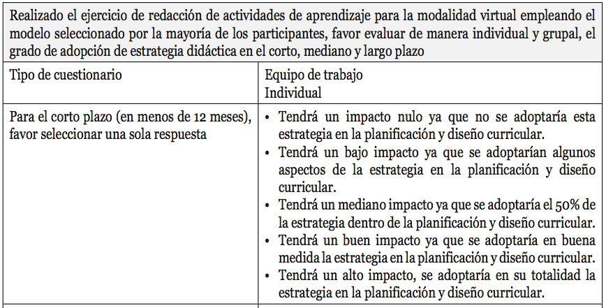 Tabla 2 (1 de 2). Cuestionario para la evaluación individual y grupal del impacto de las prácticas - (c) Rodrigo Durán & Christian A. Estay-Niculcar
