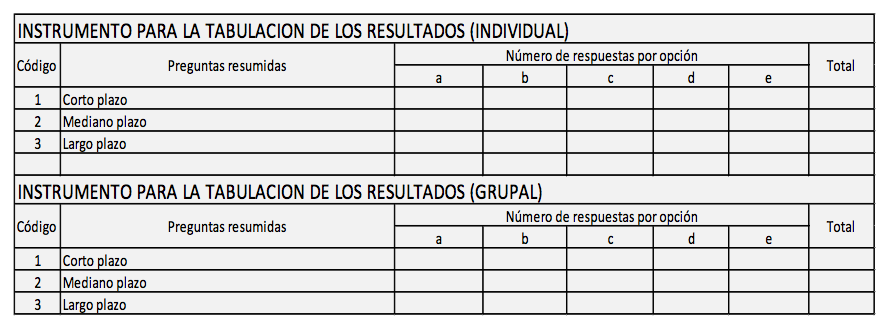 Tabla 3. Instrumento para la tabulación de resultados del instrumento 2 - (c) Rodrigo Durán & Christian A. Estay-Niculcar