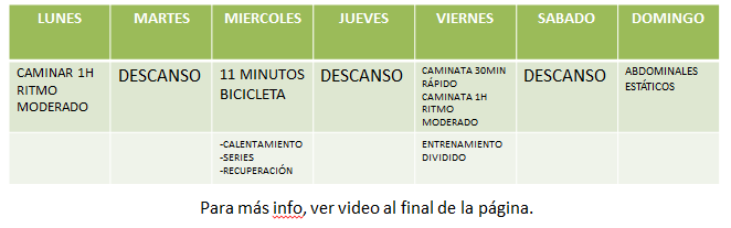tabla de entrenamiento semana 1