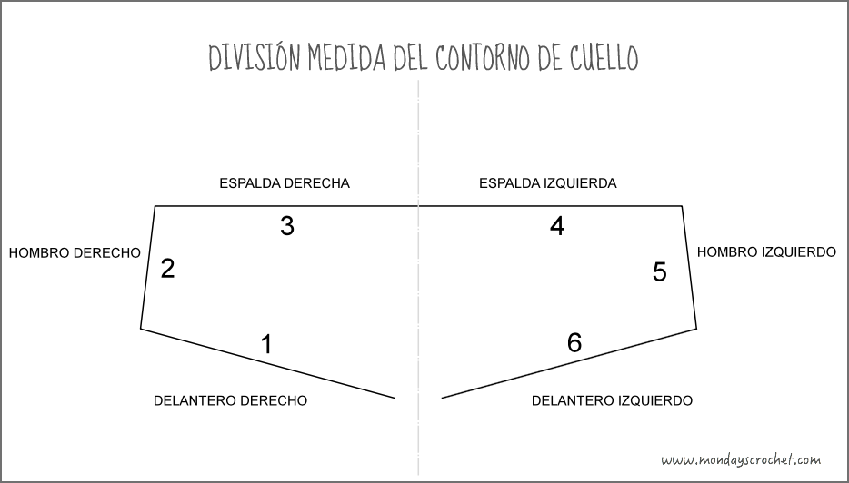 Division cuello