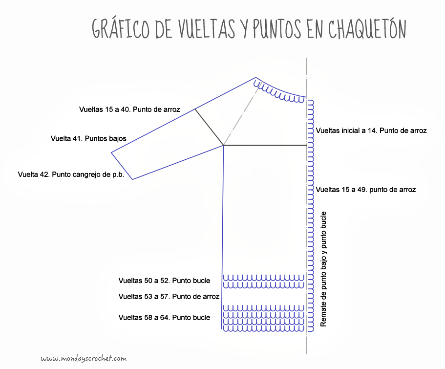 Grafico vueltas