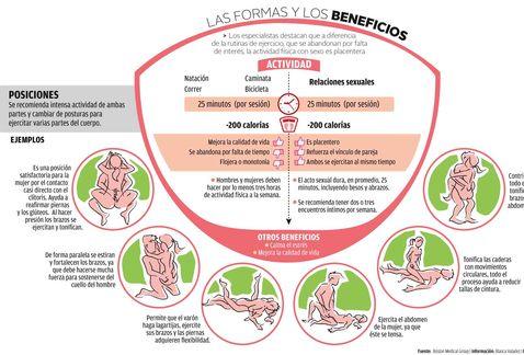Beneficios-sexo_MILIMA20160119_0028_30