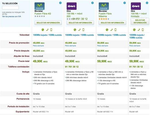 Planes con fibra óptica