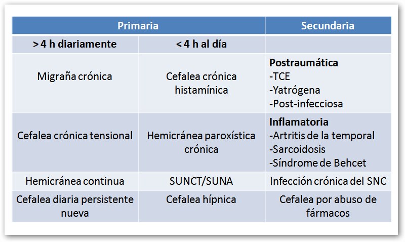 Cefalea-crónica-diaria