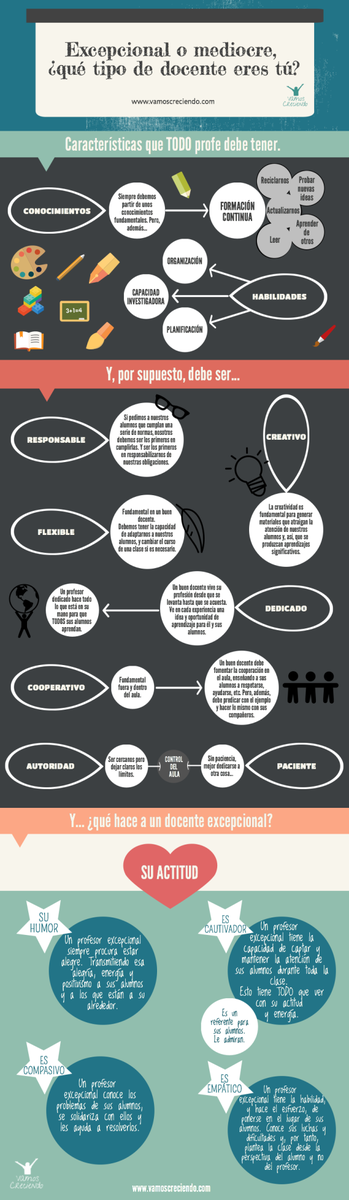 Docentes excepcionales_ikidz_vamos creciendo