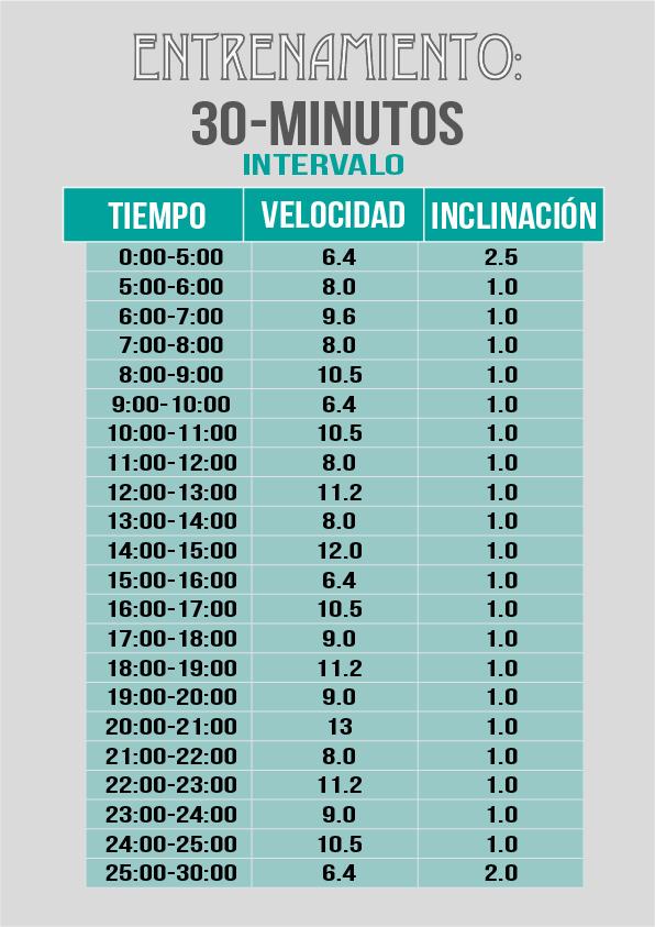 tabla HIIT