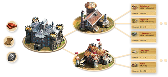 El castillo de Kingsage