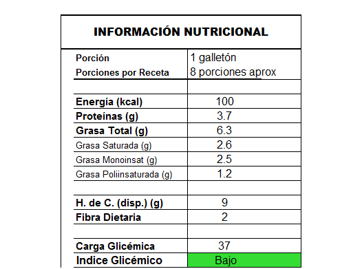 info_galletones