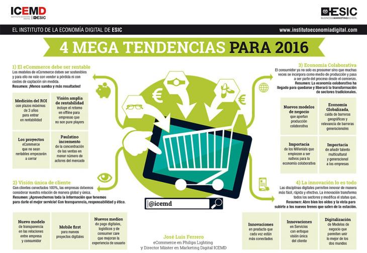 megatendencias marketing digital