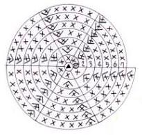 gráfico-tejido-espiral