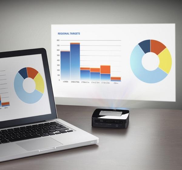 Compatibilidad del pico proyector Phillips ppx3610