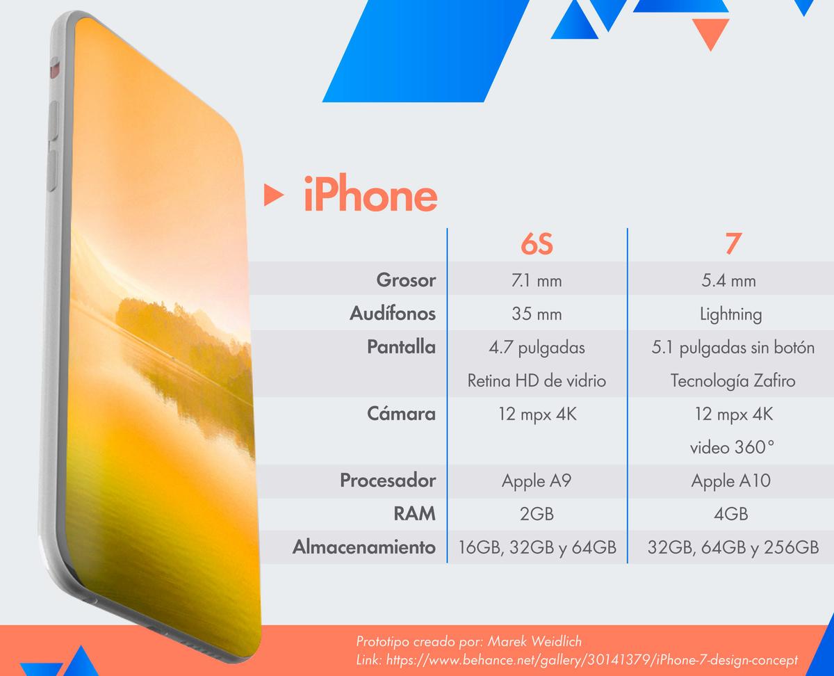 Smarthphones-2016_Alta_02