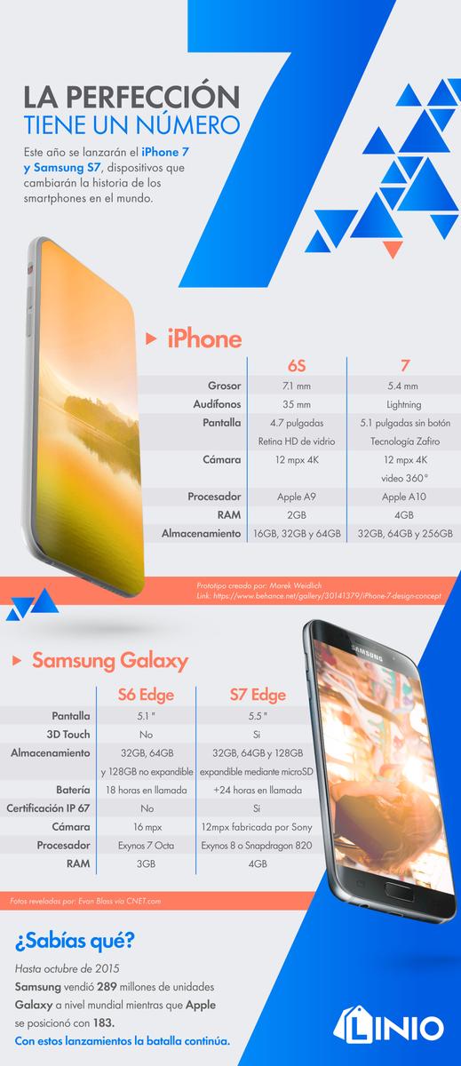 Smarthphones 2016 Alta