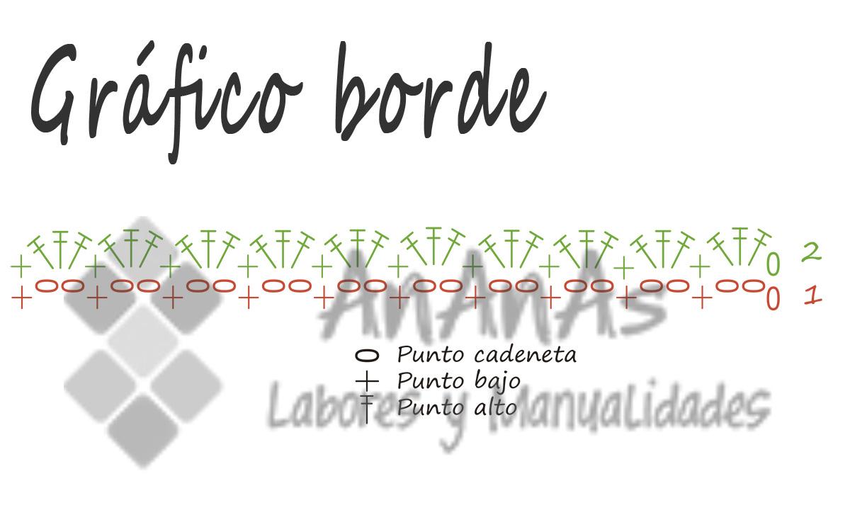 grafico-borde